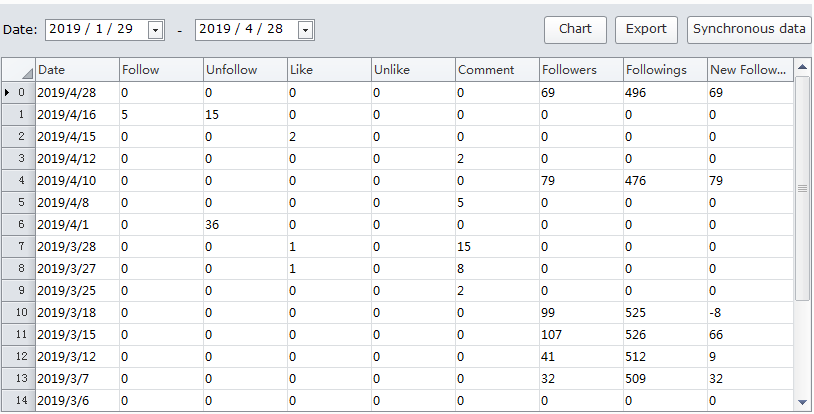 Table datas