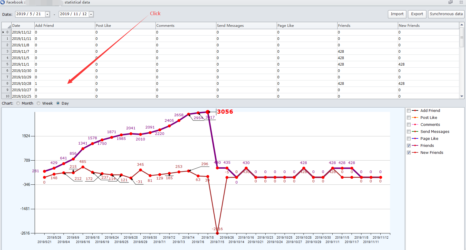 Account data statistics